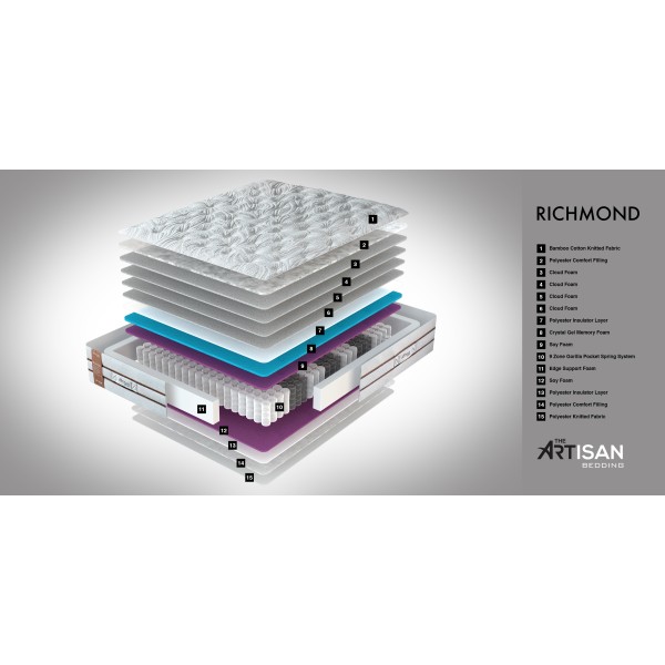 Матрац Richmond — комфорт і якість українського виробництва