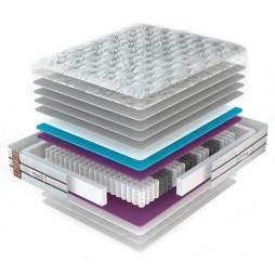 Матрац Richmond