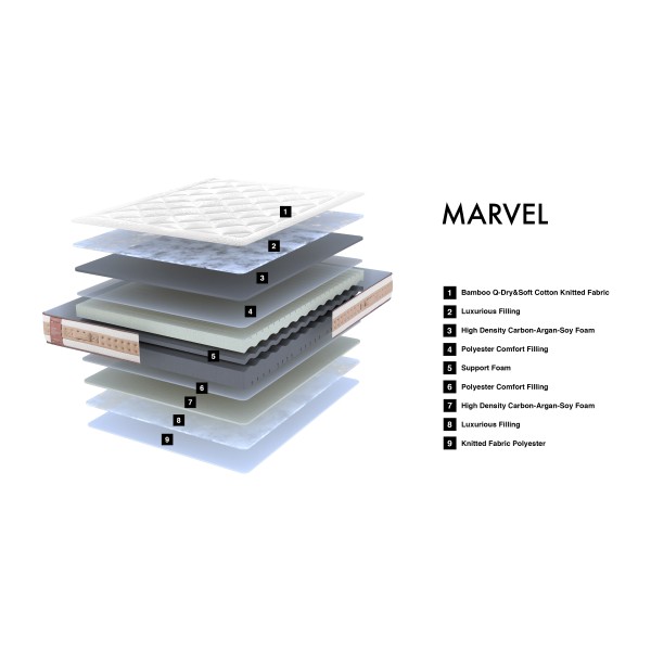 Матрац Marvel - Кращий вибір для комфортного сну