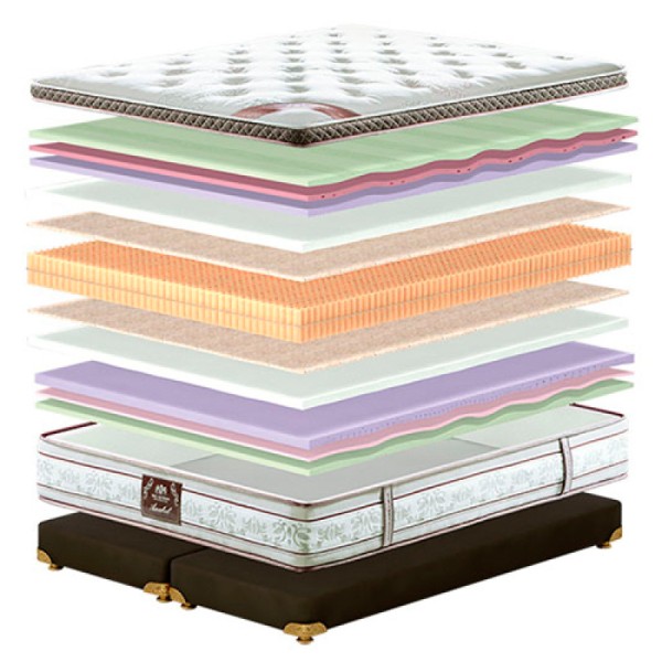 Матрац King Mattresses Anabel — найкращий вибір для вашого сну